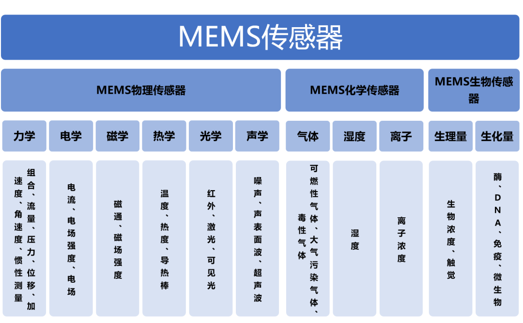 普樂斯等離子清洗機與國產(chǎn)MEMS