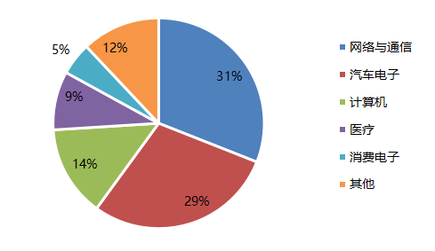 普樂斯等離子清洗機與國產(chǎn)MEMS