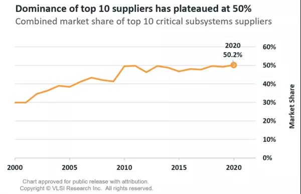 半導(dǎo)體設(shè)備圖