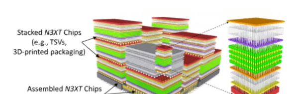 半導(dǎo)體芯片
