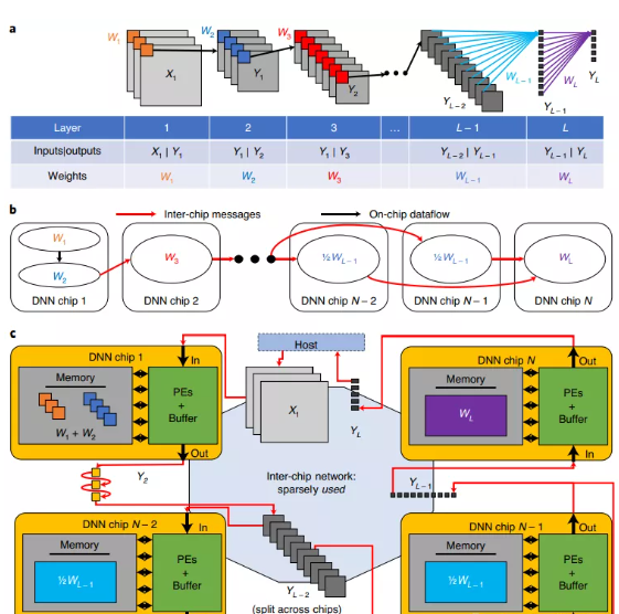集成半導(dǎo)體芯片