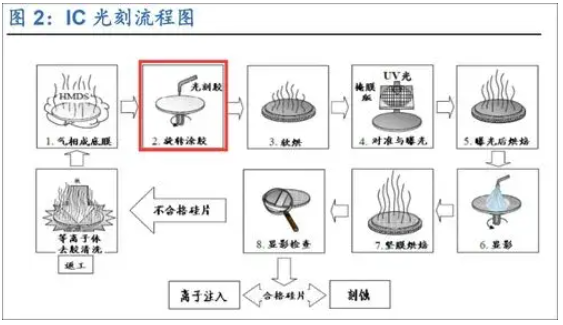 普樂斯等離子清洗機(jī)處理 光刻膠