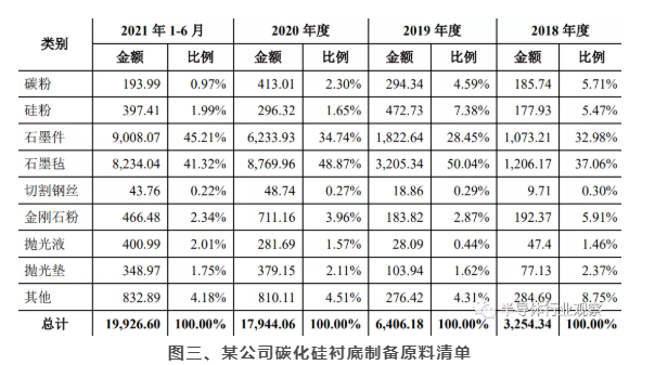 普樂斯等離子清洗機(jī)可處理硅片