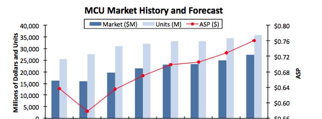 等離子清洗機(jī)
