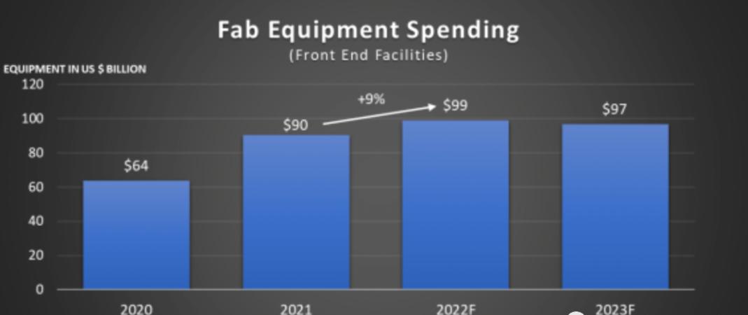 半導體行業(yè)