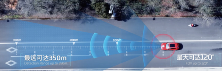 長(zhǎng)距離成像雷達(dá)