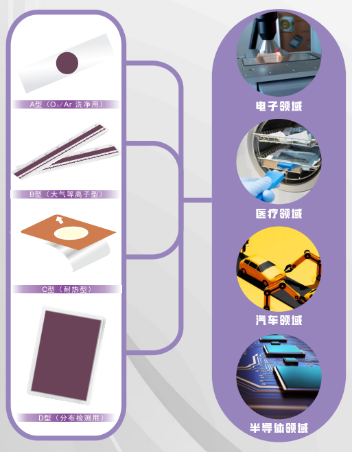 ?等離子體處理指示卡?