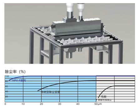 USC干式超聲波除塵清洗機(jī)