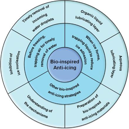 防結冰涂料市場