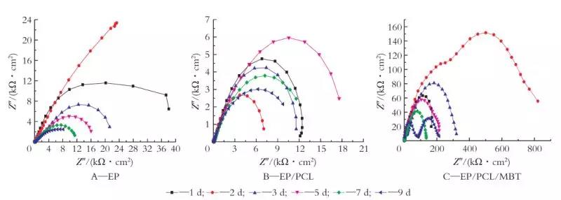 環(huán)氧樹脂3