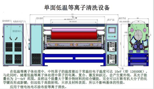 汽車動力鋰電池鋁箔單面等離子清洗設備