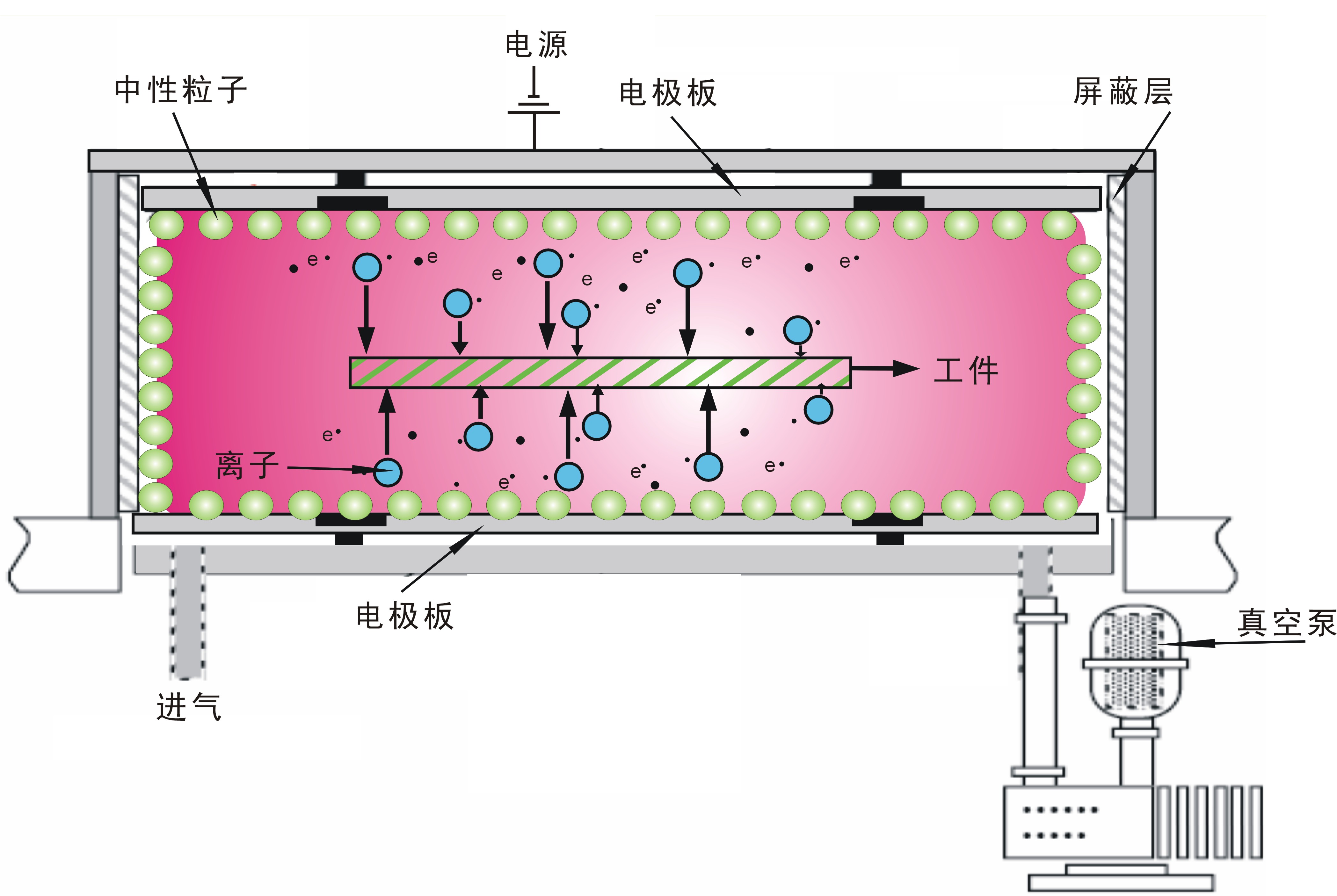 等離子清洗機(jī)工作原理