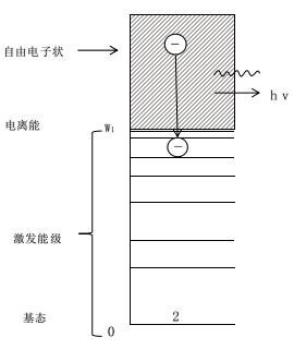常壓DBD等離子清洗機(jī)復(fù)合輻射-等離子清洗機(jī)