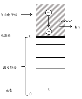 常壓DBD等離子清洗機(jī)韌致輻射過(guò)程-等離子清洗機(jī)