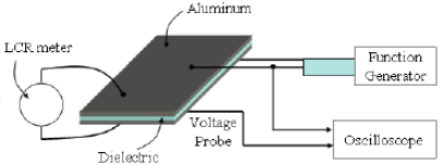 CLR表測(cè)試DBD介質(zhì)阻擋與頻率的關(guān)系-普樂(lè)斯等離子清洗機(jī)