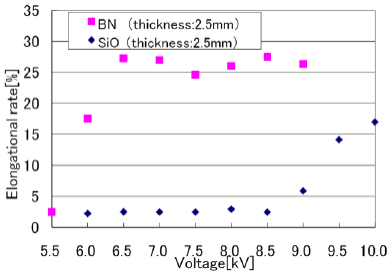 伸長(zhǎng)率與介電質(zhì)材料的關(guān)系-普樂(lè)斯等離子清洗機(jī)