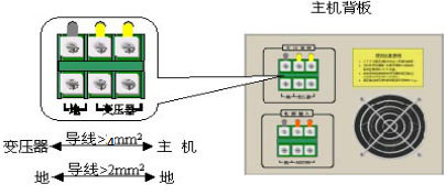 大氣射頻等離子外表處理設(shè)備的主機和變壓器-普樂斯等離子清洗機