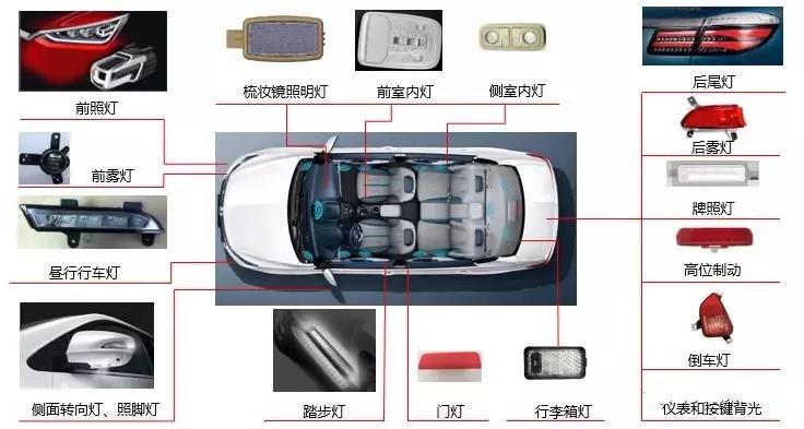 等離子表面處理方案廠家簡析：國內(nèi)汽車LED燈現(xiàn)狀-普樂斯等離子清洗機