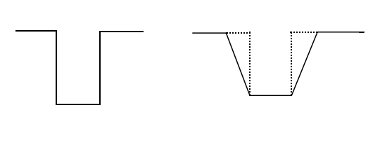 氮化硅側(cè)壁垂直和具有一定程度的傾斜度對(duì)比圖-普樂斯等離子清洗機(jī)