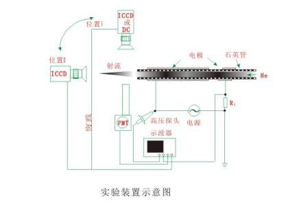你真的了解實(shí)驗(yàn)型大氣射流等離子清洗機(jī)裝置嗎？-普樂斯