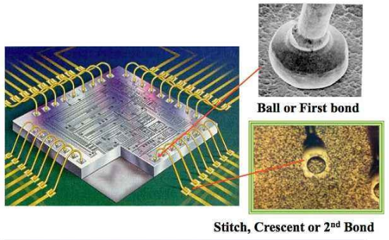 半導(dǎo)體引線鍵合工藝-普樂斯等離子表面處理