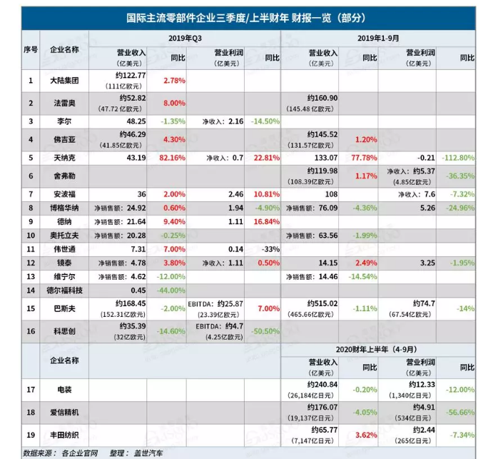 2019汽車零部件企業(yè)有哪些變化-普樂斯等離子清洗機