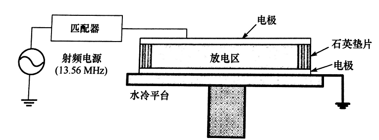平板型射頻等離子發(fā)生器結構-普樂斯等離子清洗機