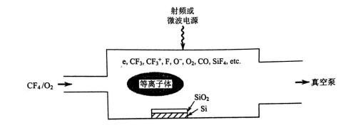 等離子體處理二氧化硅薄膜反應(yīng)-普樂斯等離子清洗機
