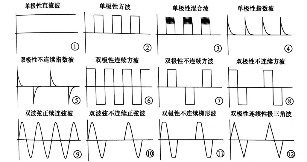 PEF等離子處理的影響因素有哪些-普樂斯等離子體清洗機介紹