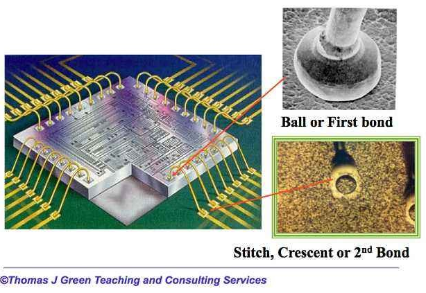 LED封裝引線鍵合前等離子清洗處理-普樂斯