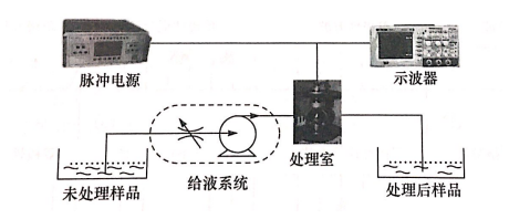 PEF等離子處理室放電問題如何引起，普樂斯等離子清洗機(jī)介紹