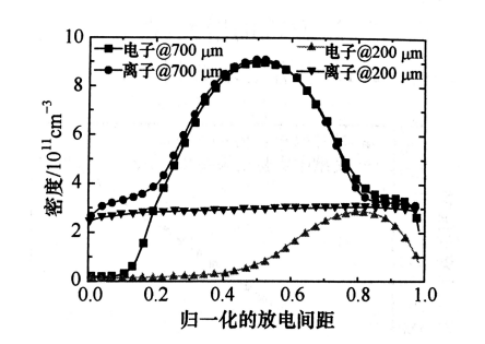 射頻微等離子體的結(jié)構(gòu)特點(diǎn)有哪些？普樂斯等離子清洗機(jī)介紹