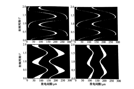 射頻微等離子體的結(jié)構(gòu)特點(diǎn)有哪些？普樂斯等離子清洗機(jī)介紹