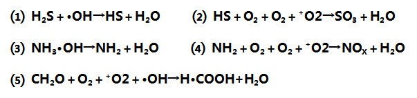低溫等離子體空氣凈化的原理-普樂斯等離子清洗機
