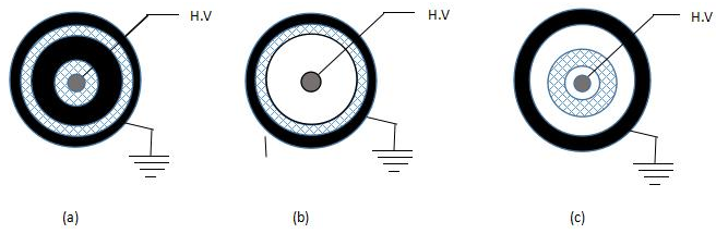 普樂斯DBD等離子清洗機(jī)圓柱電極結(jié)構(gòu)
