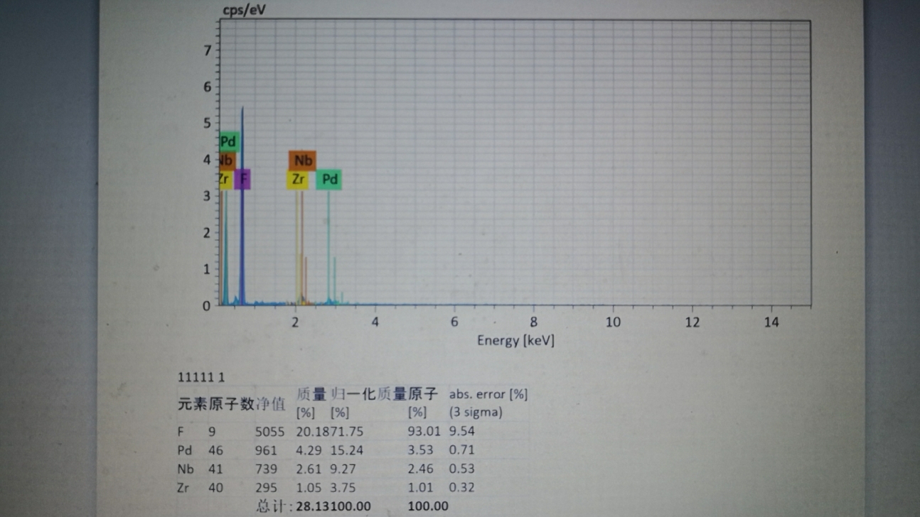 【普樂斯】化學分析用電子能譜ESCA觀察等離子清洗機處理后的材料
