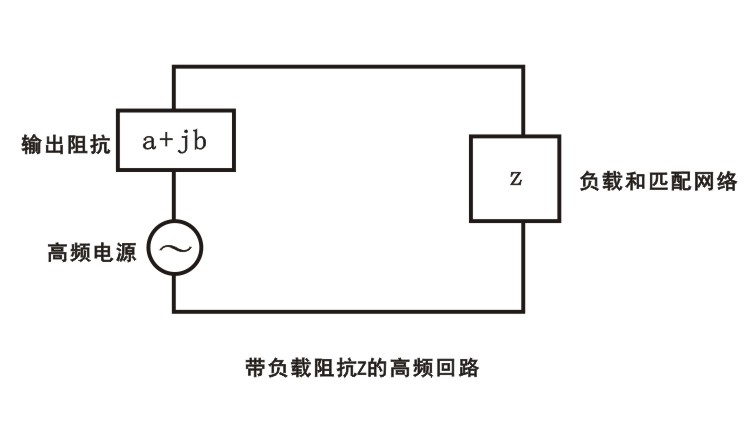 【普樂斯】等離子清洗機中一個具有負載阻抗z的高頻回路